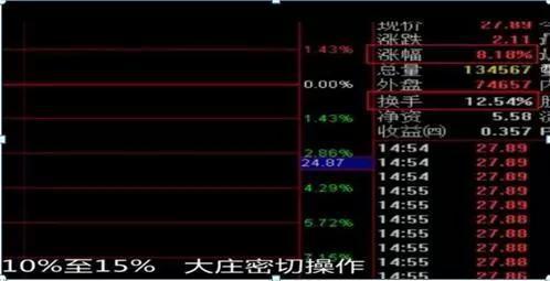 2018年金融媒体爆料：100个人的炒股群里只有1个人是散户
