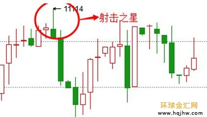 外汇K线图精解之外汇纺锤顶图解(组图)