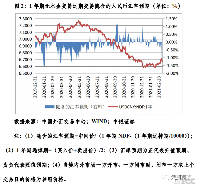 卖出期权开仓后又买入期权平仓_买入外汇看跌期权_期权买入平仓