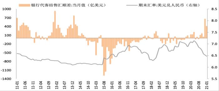 600732：爱旭股份关于2021年度开展外汇套期保值业务的公告