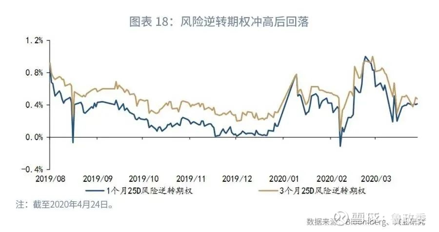 期权买入平仓_买入外汇看跌期权_期权看涨看跌