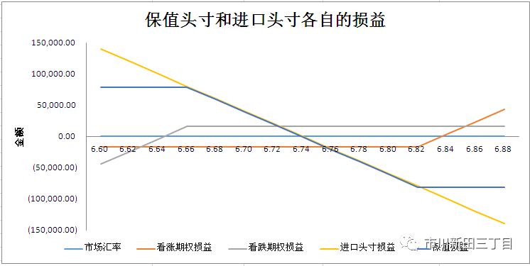 期权买入平仓_买入外汇看跌期权_期权看涨看跌