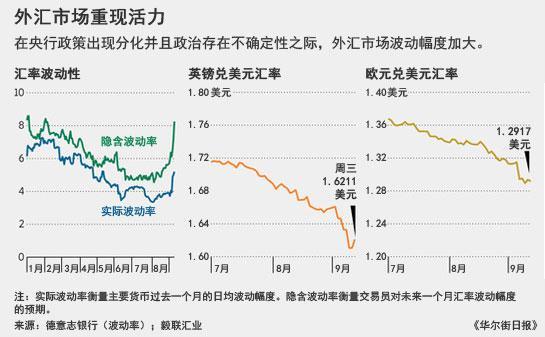 买入外汇看跌期权_期权买入平仓_期权看涨看跌