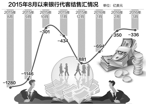 投资外汇哪家银行_投资外汇失败_个人投资外汇
