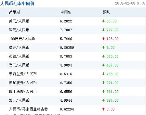 外汇交易中的炒汇有诀窍，你知道吗？