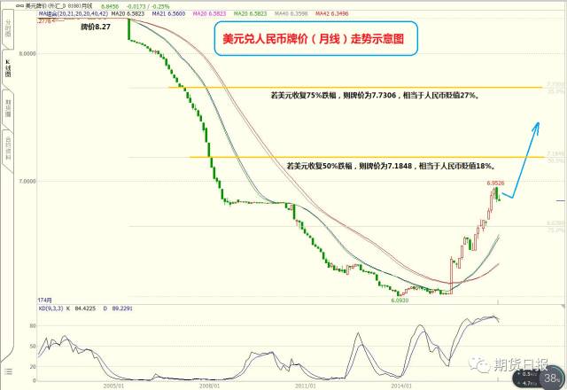 75式经典k线图解_k线图解_外汇k线图经典图解