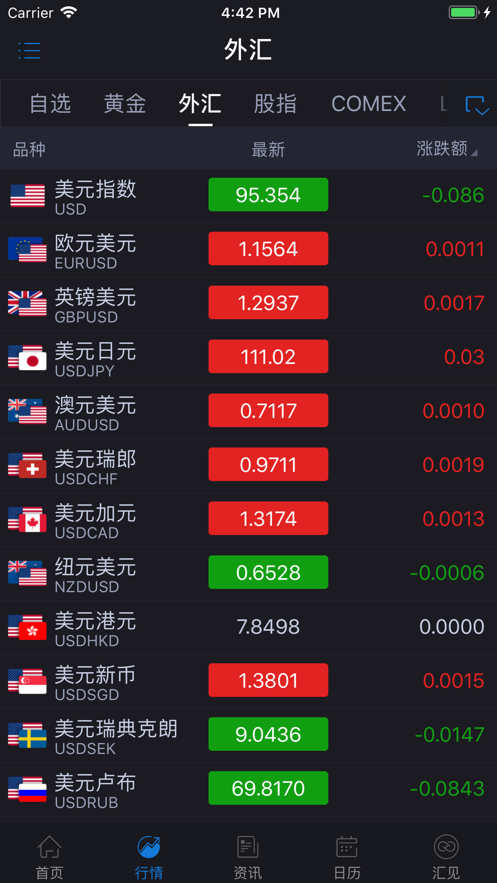 外汇图片_炒外汇与外汇实盘交易_外汇黄金外汇喊单群