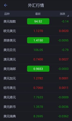 炒外汇与外汇实盘交易_外汇黄金外汇喊单群_外汇图片