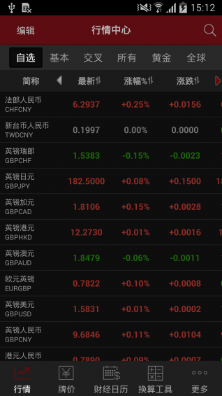 外汇黄金外汇喊单群_炒外汇与外汇实盘交易_外汇图片