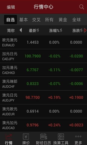 外汇黄金外汇喊单群_炒外汇与外汇实盘交易_外汇图片