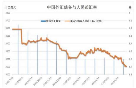外汇局：2021年将研究有序放宽个人资本项下业务限制