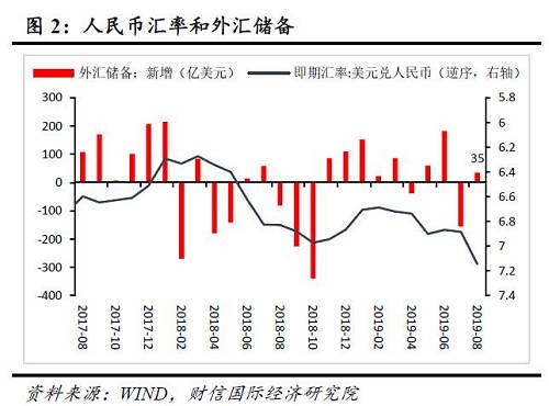 如何投资外汇_个人投资外汇_投资外汇哪家银行