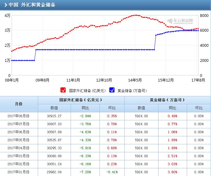 炒外汇做哪种货币好_炒外汇图表哪个网站好用_炒外汇网站
