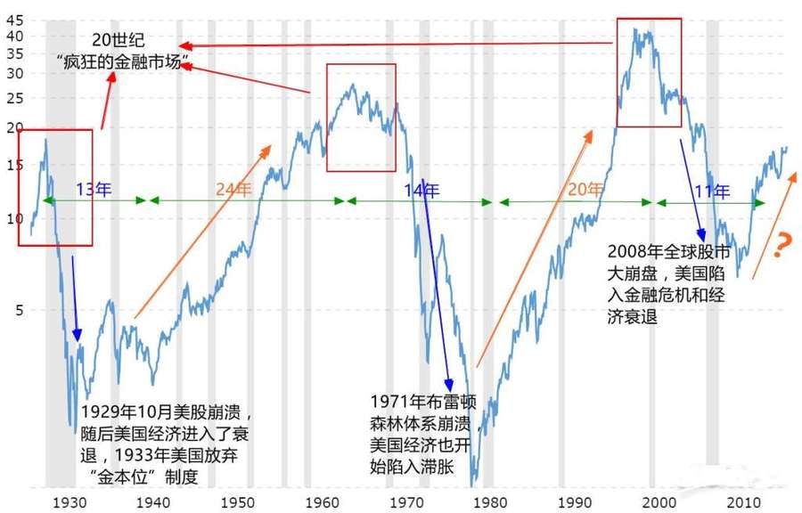 炒外汇做哪种货币好_炒外汇网站_炒外汇图表哪个网站好用