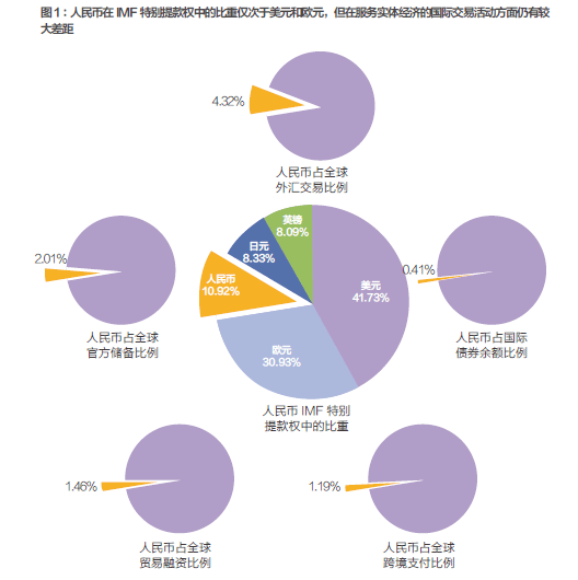 我国外汇期货市场