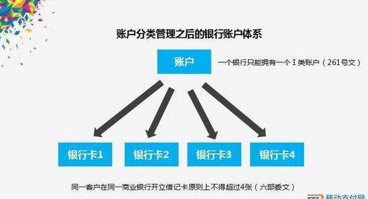 外汇开户申请书