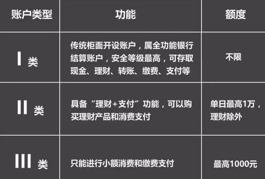 外汇开户申请书