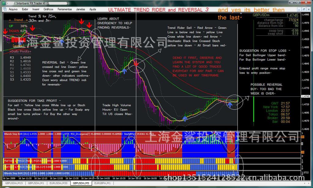黄金外汇外汇交易需要一定的投资技巧：顺势为对