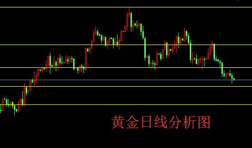 黄金原油外汇_黄金外汇白银原油_外汇原油杠杆