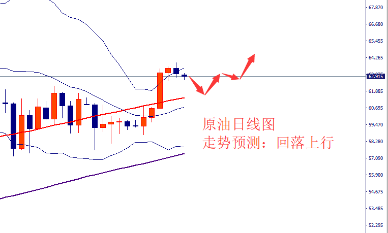 黄金原油外汇_外汇原油杠杆_黄金外汇白银原油