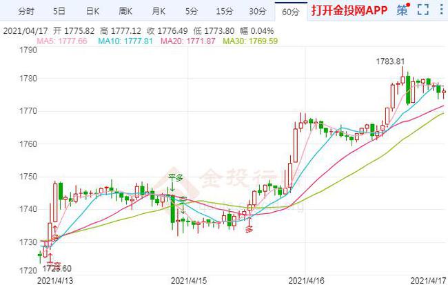 工行 外汇还是黄金期货,原油_原油，外汇黄金加盟_黄金原油外汇