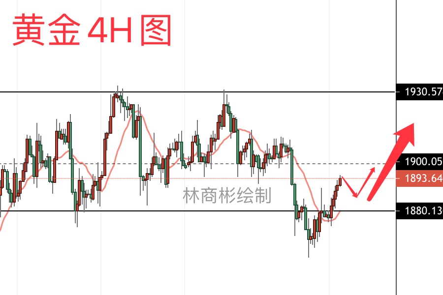 【外汇课堂】美国大选不确定性和戏剧性