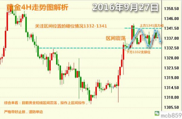 黄金原油外汇_黄金原油外汇_gonghang 外汇还是黄金期货,原油