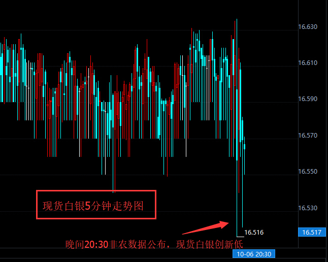 gonghang 外汇还是黄金期货,原油_黄金原油外汇_黄金原油外汇