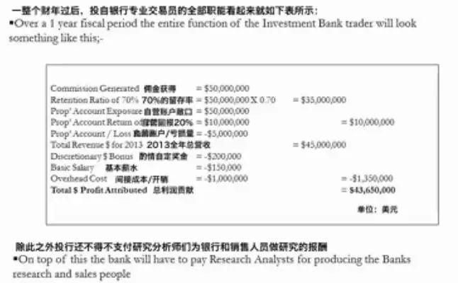外汇怎么开户_外汇怎样开户_外汇开户申请书