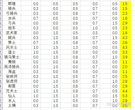 【每日一题】战棋正传，曹操传正传怎么看？