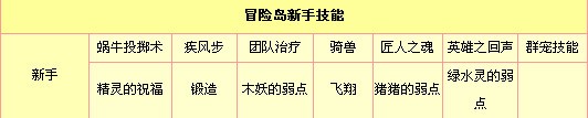 冒险岛新职业——龙神大英雄系职业介绍及区别