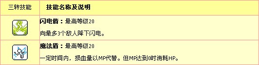 冒险岛法师反盾_冒险岛冰狼战神反盾_战神反盾