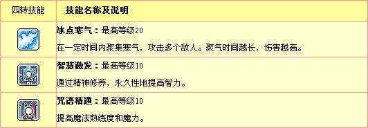 冒险岛法师反盾_战神反盾_冒险岛冰狼战神反盾