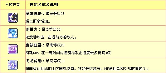 战神反盾_冒险岛法师反盾_冒险岛冰狼战神反盾