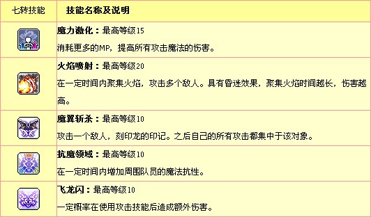 冒险岛法师反盾_战神反盾_冒险岛冰狼战神反盾