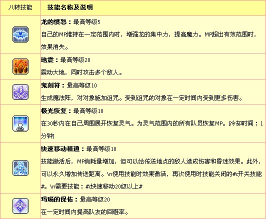 战神反盾_冒险岛冰狼战神反盾_冒险岛法师反盾